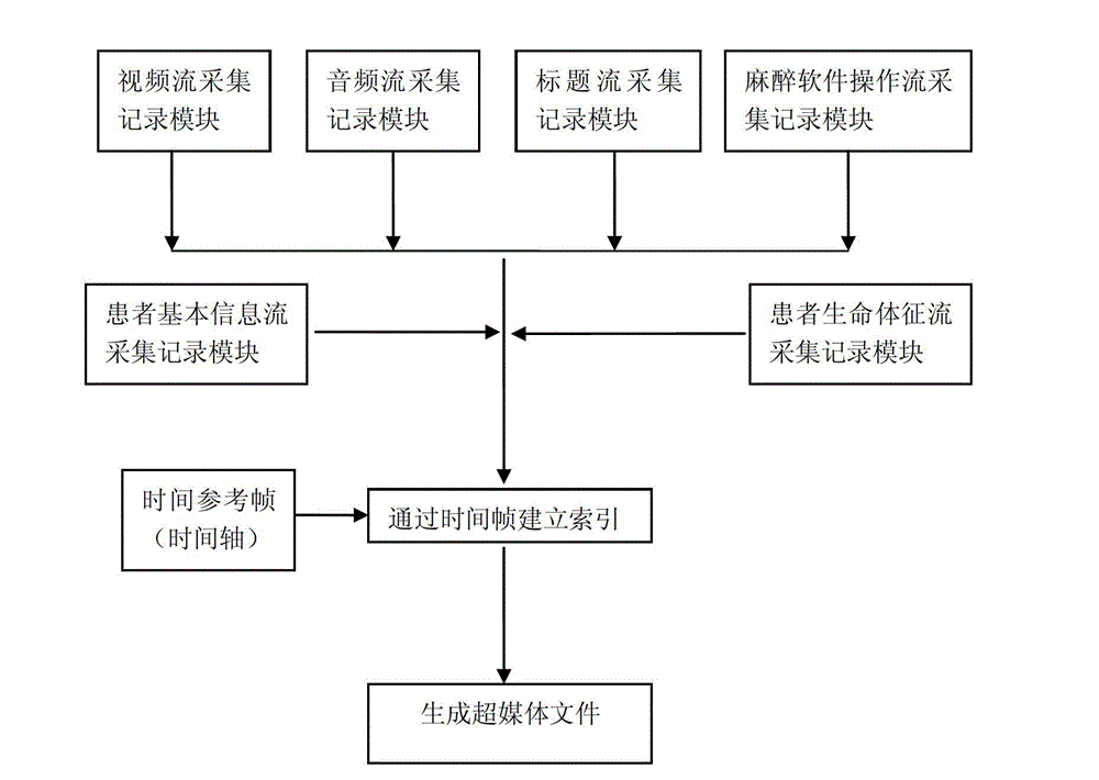 Application of multi-picture hypermedia document with same time axis