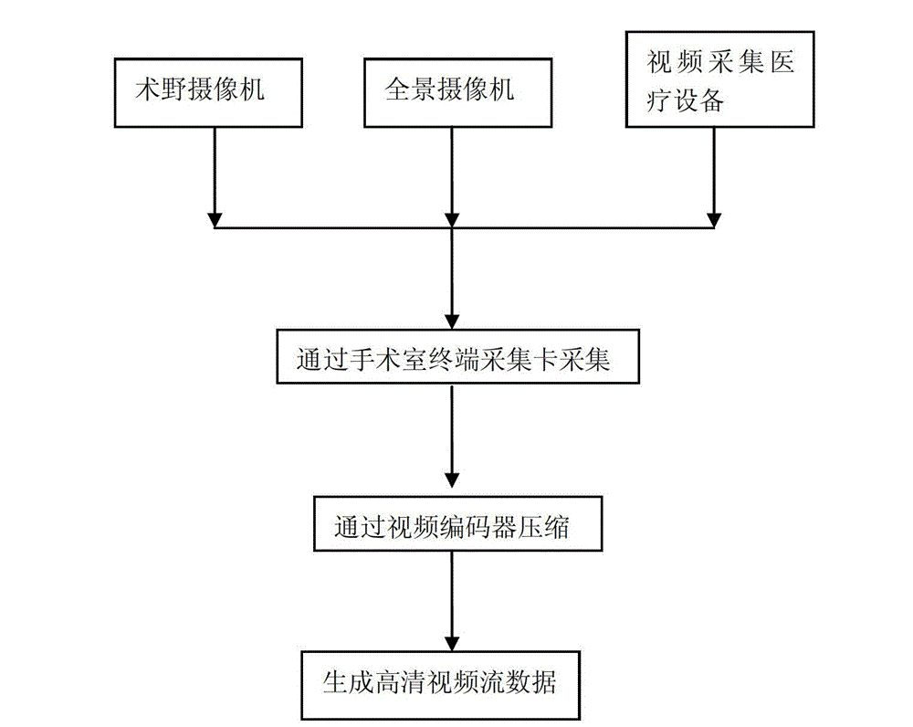 Application of multi-picture hypermedia document with same time axis