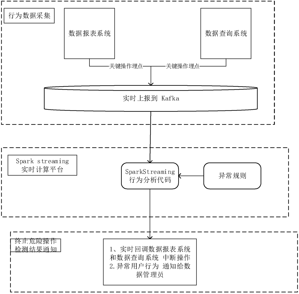 Abnormal-behavior detection method and device