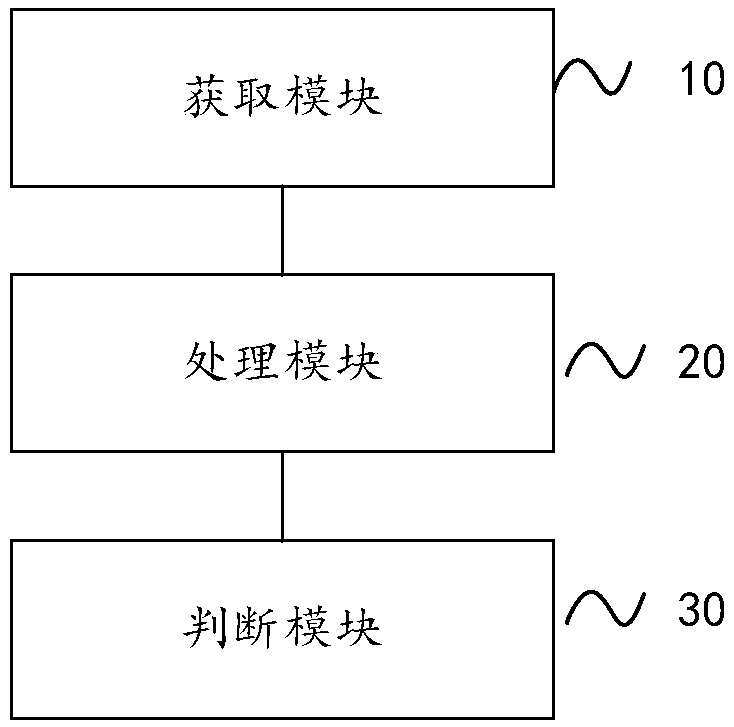 Abnormal-behavior detection method and device