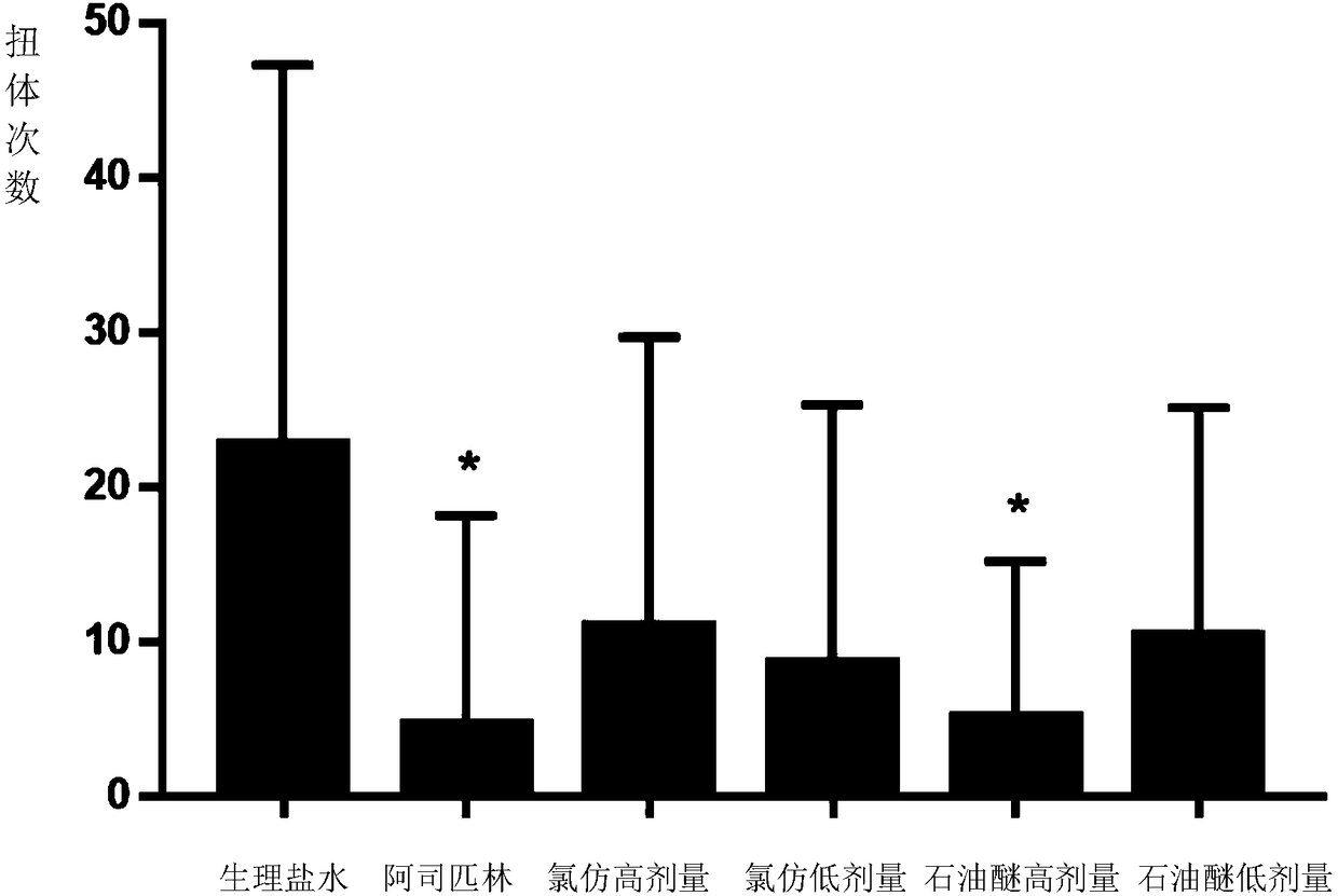 Pharmaceutical composition with analgesic effect