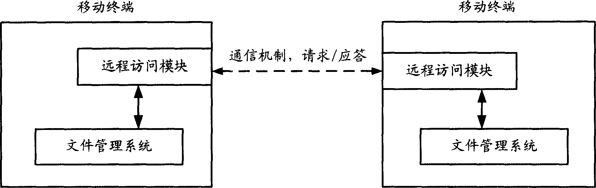 System and its method for mutual access shared storage space between mobile terminals