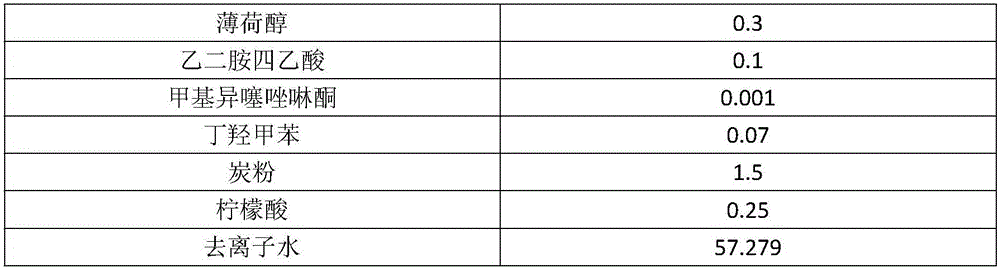 Chinese violet coumarin with anti-inflammatory and antiseptic activity and preparation method and application thereof