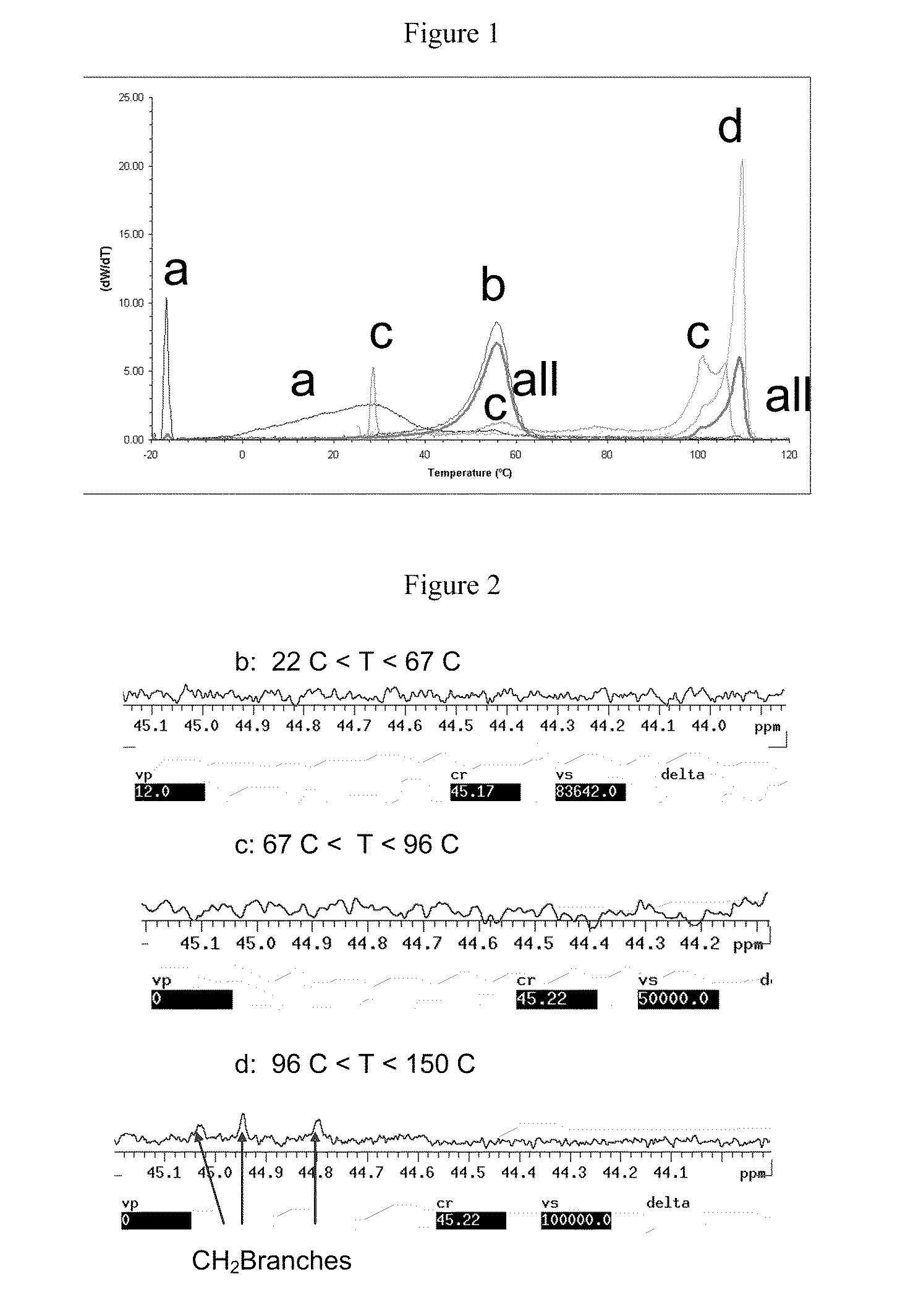 Heterogeneous In-Reactor Polymer Blends