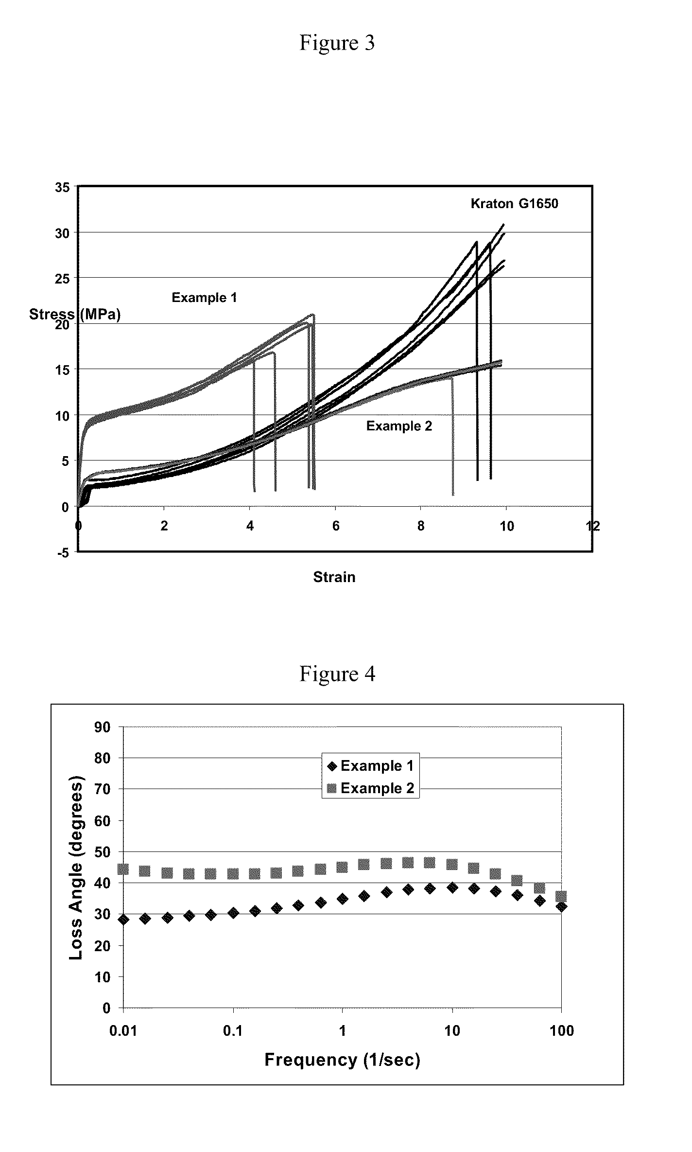 Heterogeneous In-Reactor Polymer Blends