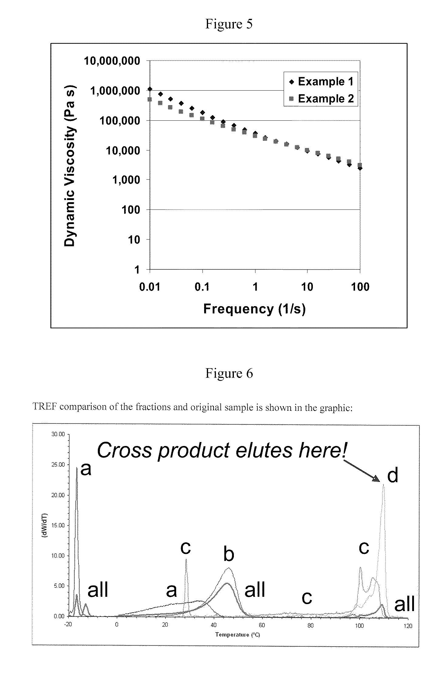 Heterogeneous In-Reactor Polymer Blends