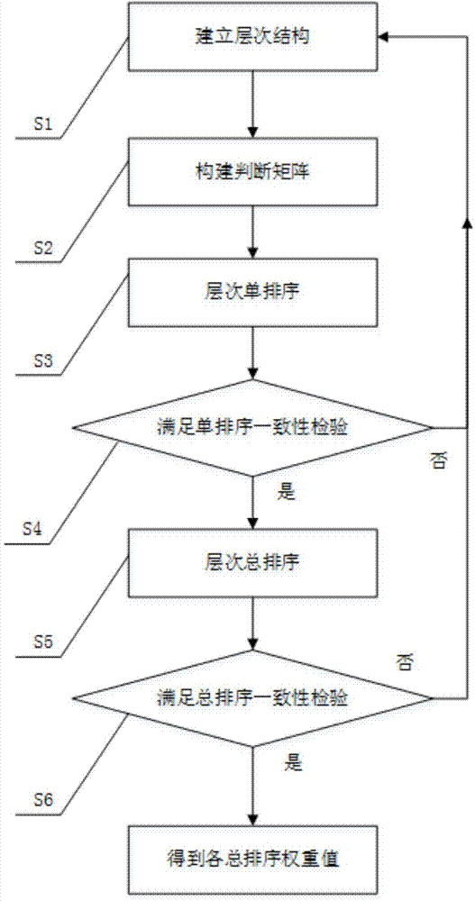 Risk factor weight value calculation method for pipe of pipe gallery