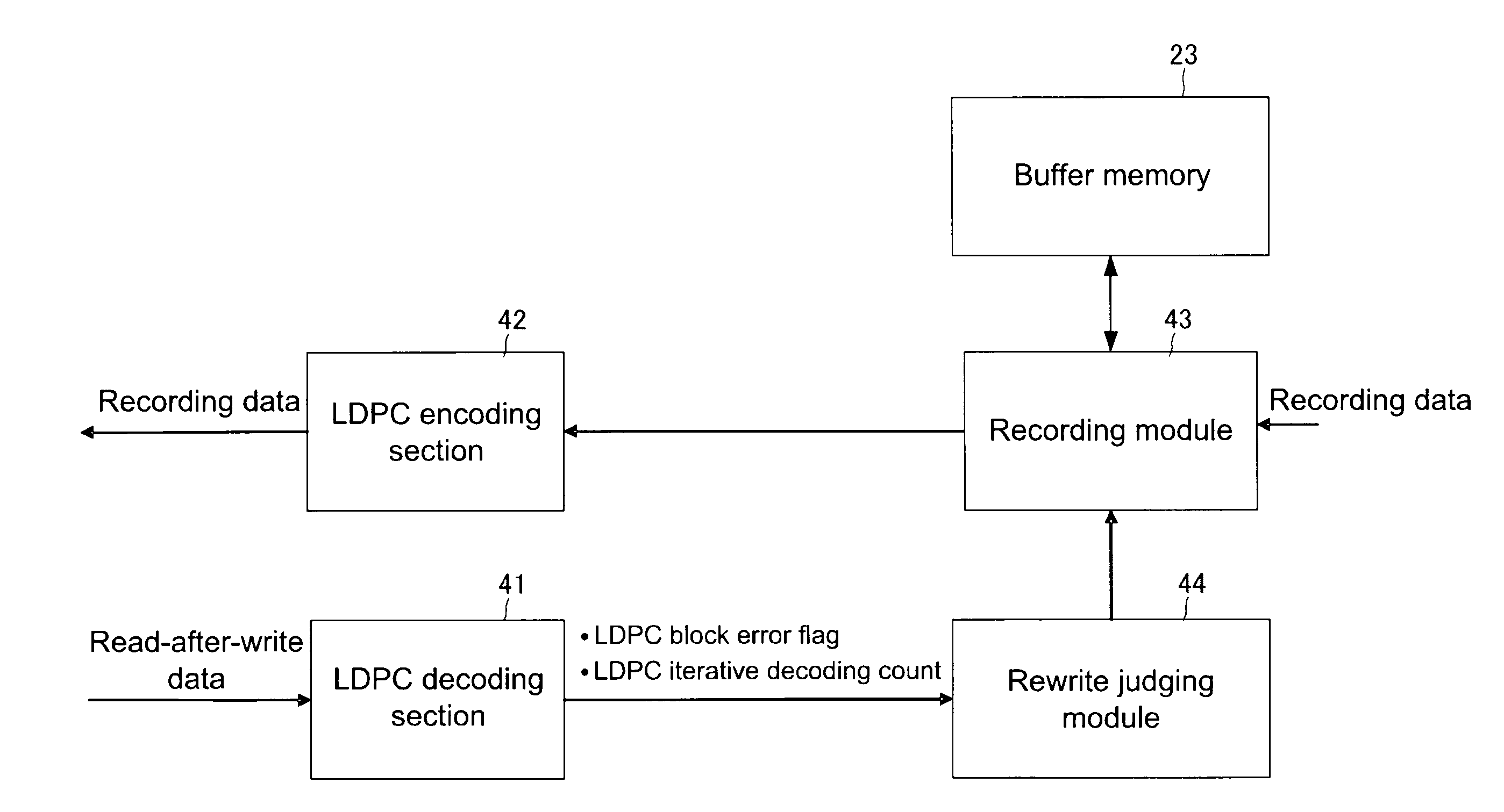 Recording/reproducing apparatus and recording/reproducing method