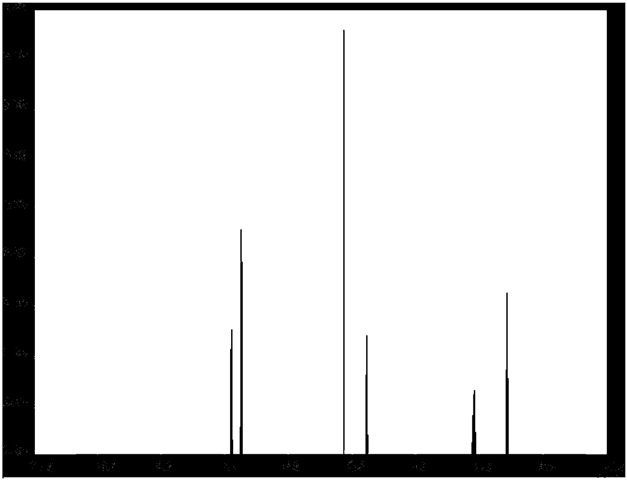 Preparation method of chlorophenoxycarboxamide salt