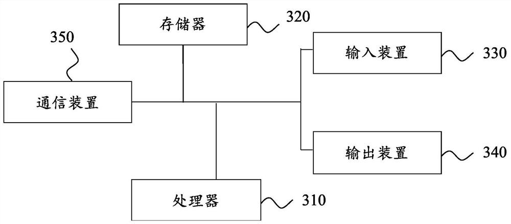 Multi-sequence-mode task execution method, device and system and storage medium