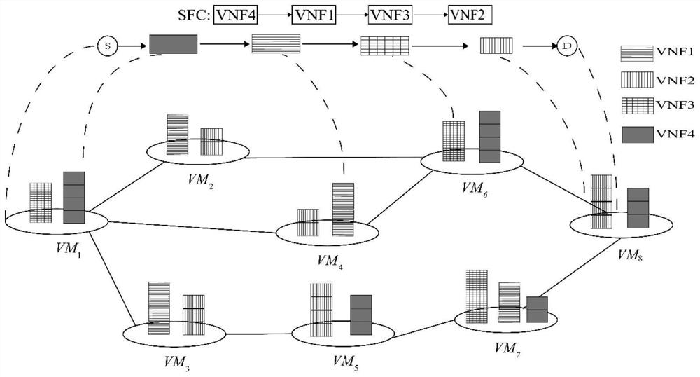 End-to-end network slice resource allocation algorithm based on deep reinforcement learning