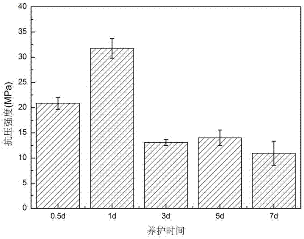 A kind of biological glass-sodium alginate composite biological material and its kit and application