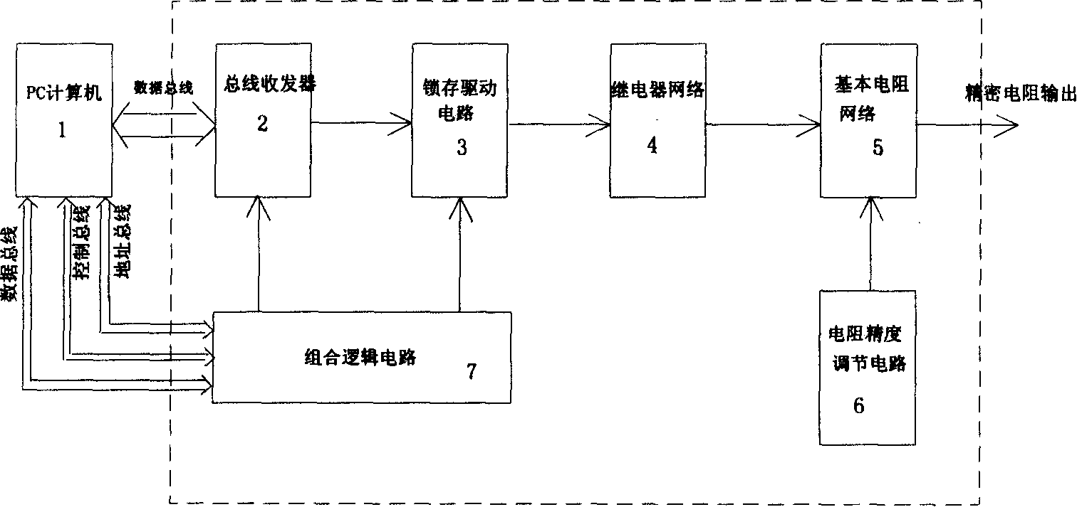 Method for controlling and compensating programmable standard resistance generator