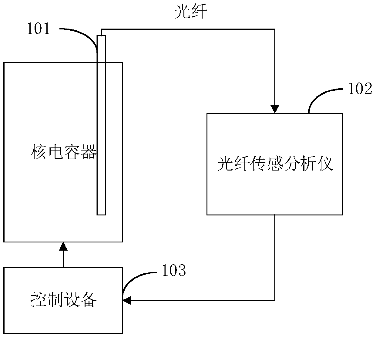 Control method and device for nuclear power container, computer equipment and storage medium