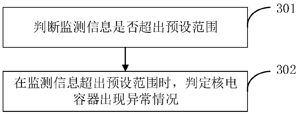 Control method and device for nuclear power container, computer equipment and storage medium