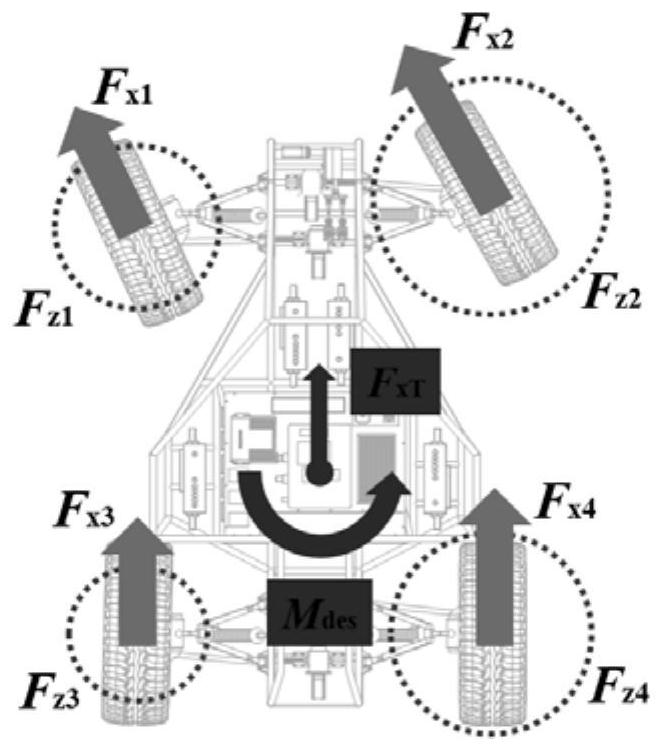 Unmanned vehicle relaxed static stability dynamics control method and system