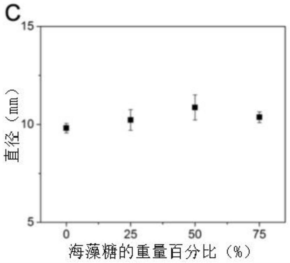 Biomaterial-based compositions for delivery of microorganisms that promote plant growth