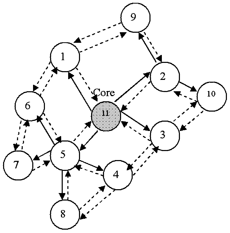 A mobile ad hoc network and its multicast routing method