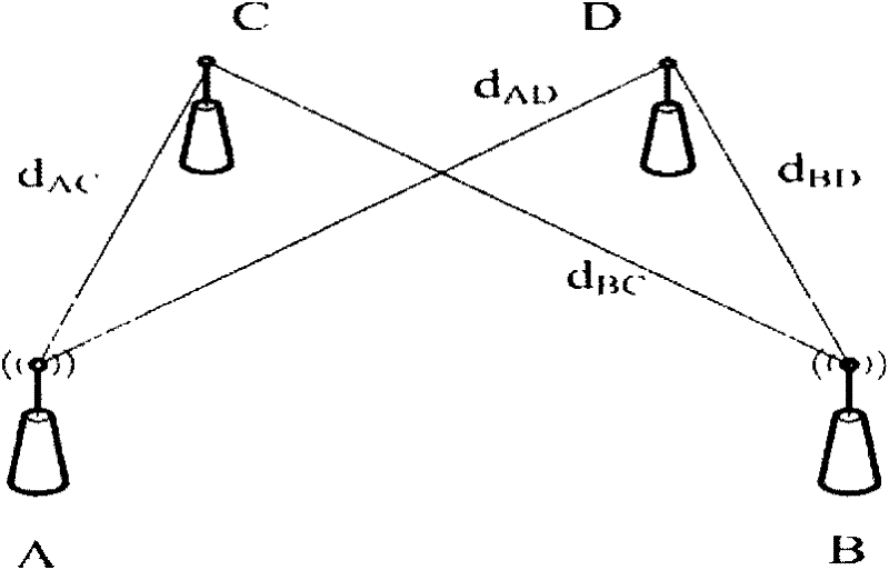 Measuring frequency selection method based on dual pseudo random code in radio interference positioning