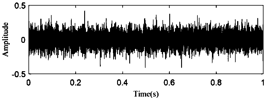 Bearing degradation state identification and predication method based on variation modal decomposition-transfer entropy