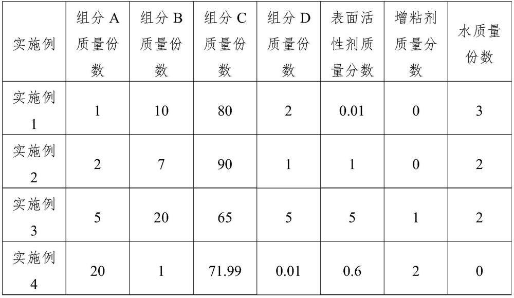 Cleansing oil and preparation method thereof