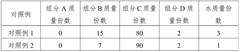 Cleansing oil and preparation method thereof