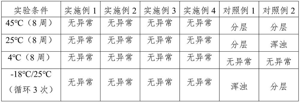 Cleansing oil and preparation method thereof