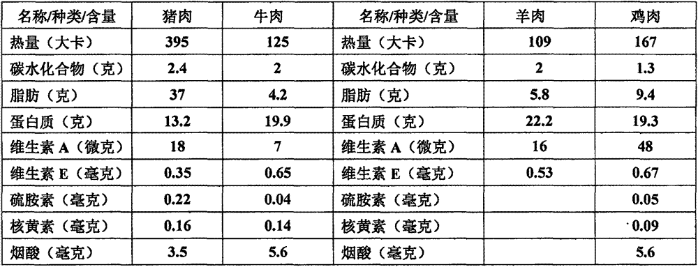 Wet composting method for livestock and poultry dung and waste meat rare-earth selenium-enriched composite organic fertilizer