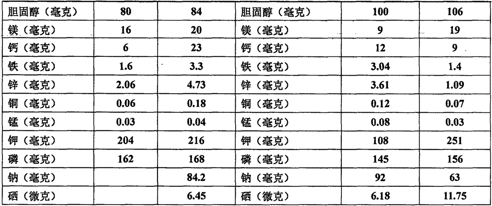 Wet composting method for livestock and poultry dung and waste meat rare-earth selenium-enriched composite organic fertilizer