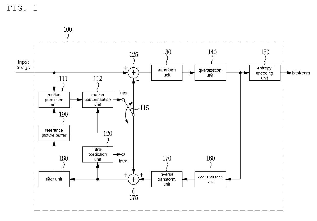 Image encoding/decoding method and recording medium therefor