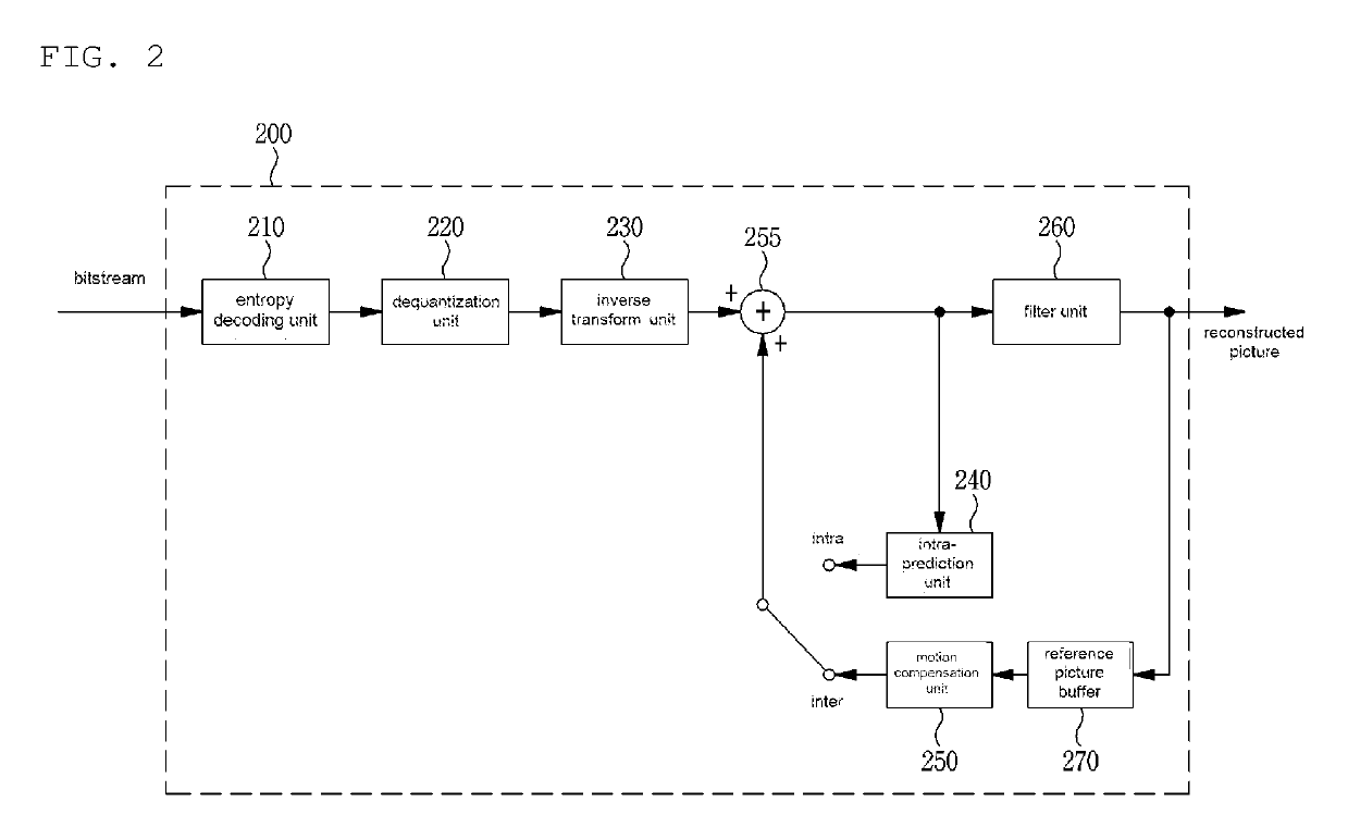 Image encoding/decoding method and recording medium therefor