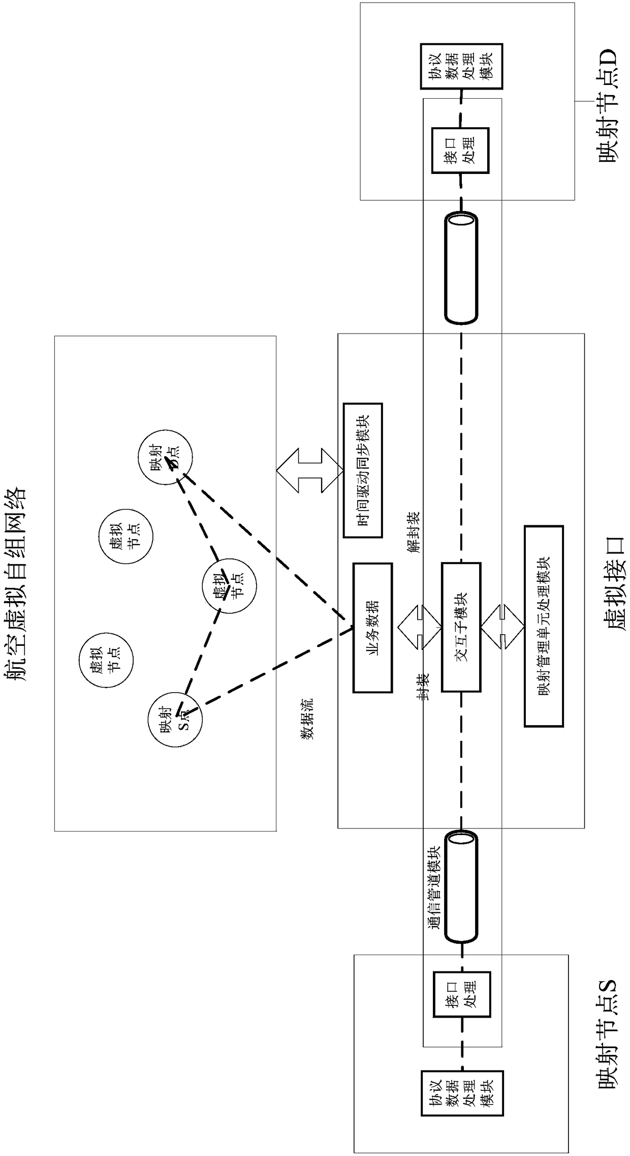 A HIL network simulation system for aeronautical ad hoc network