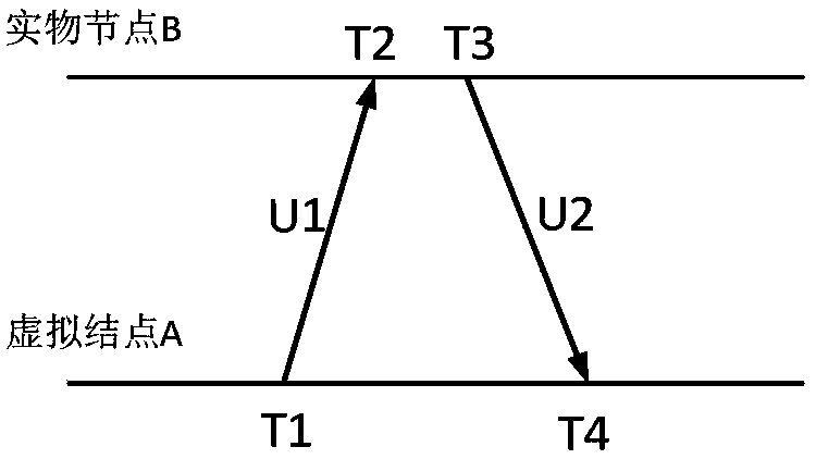 A HIL network simulation system for aeronautical ad hoc network