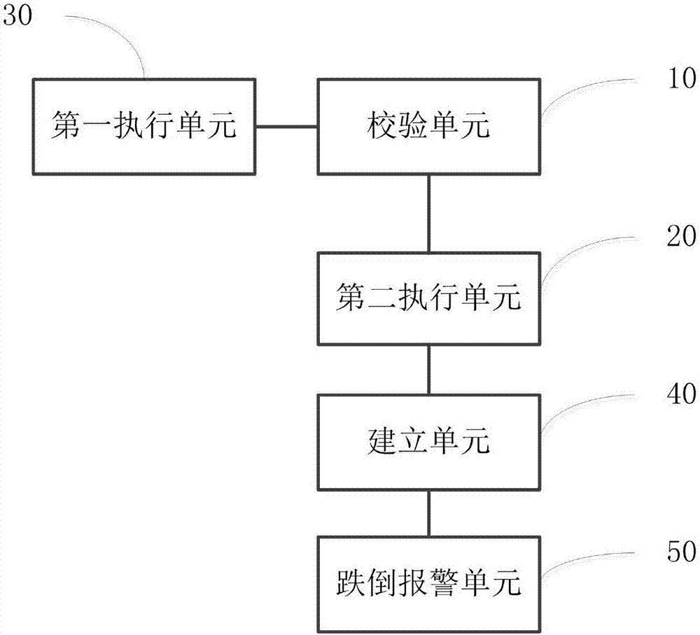 Pre-collision fall detection method and device