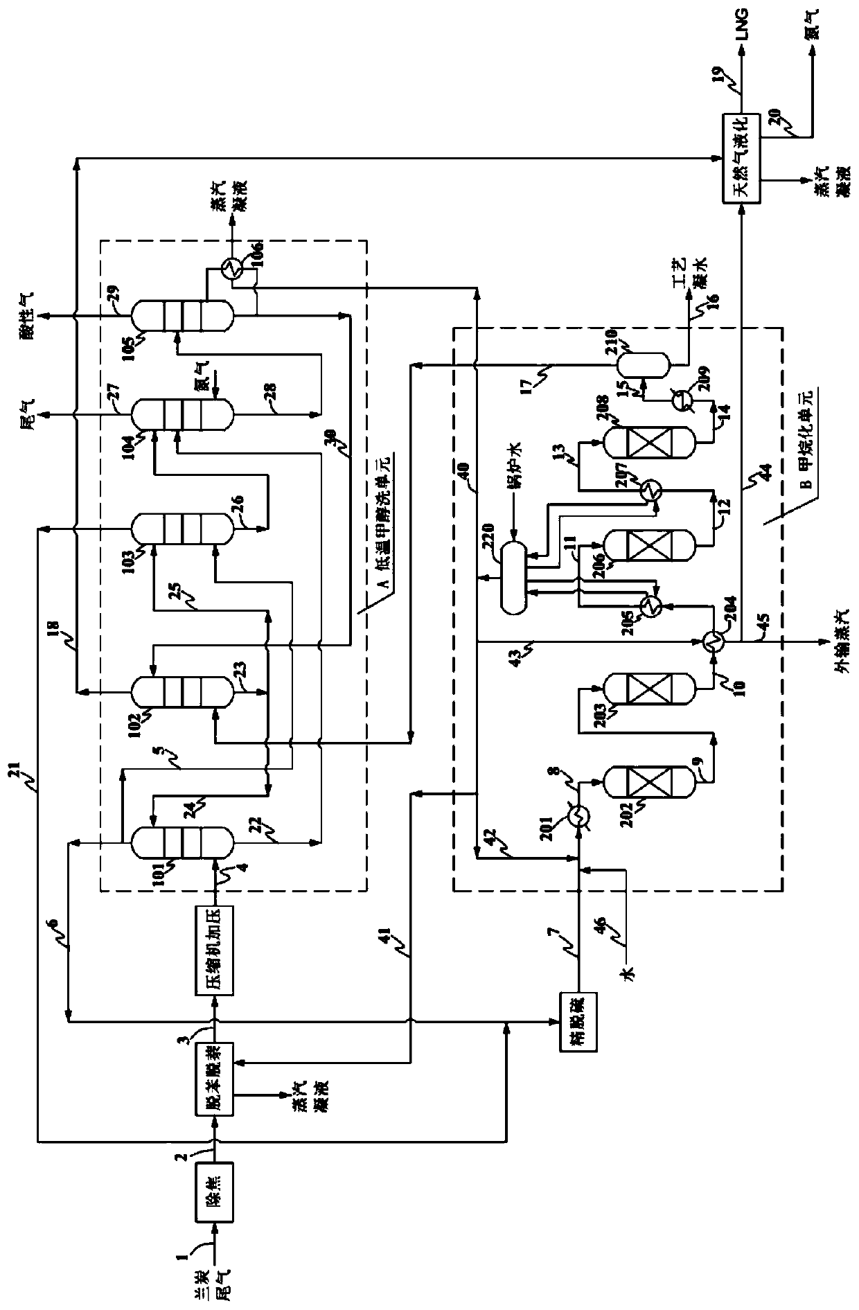 A kind of method for producing liquefied natural gas from blue carbon tail gas