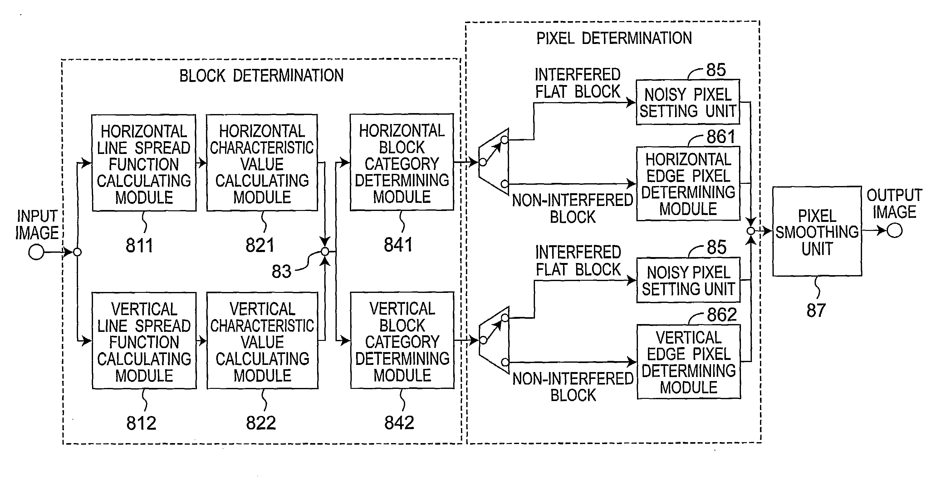 Method, apparatus and integrated circuit capable of reducing image ringing noise