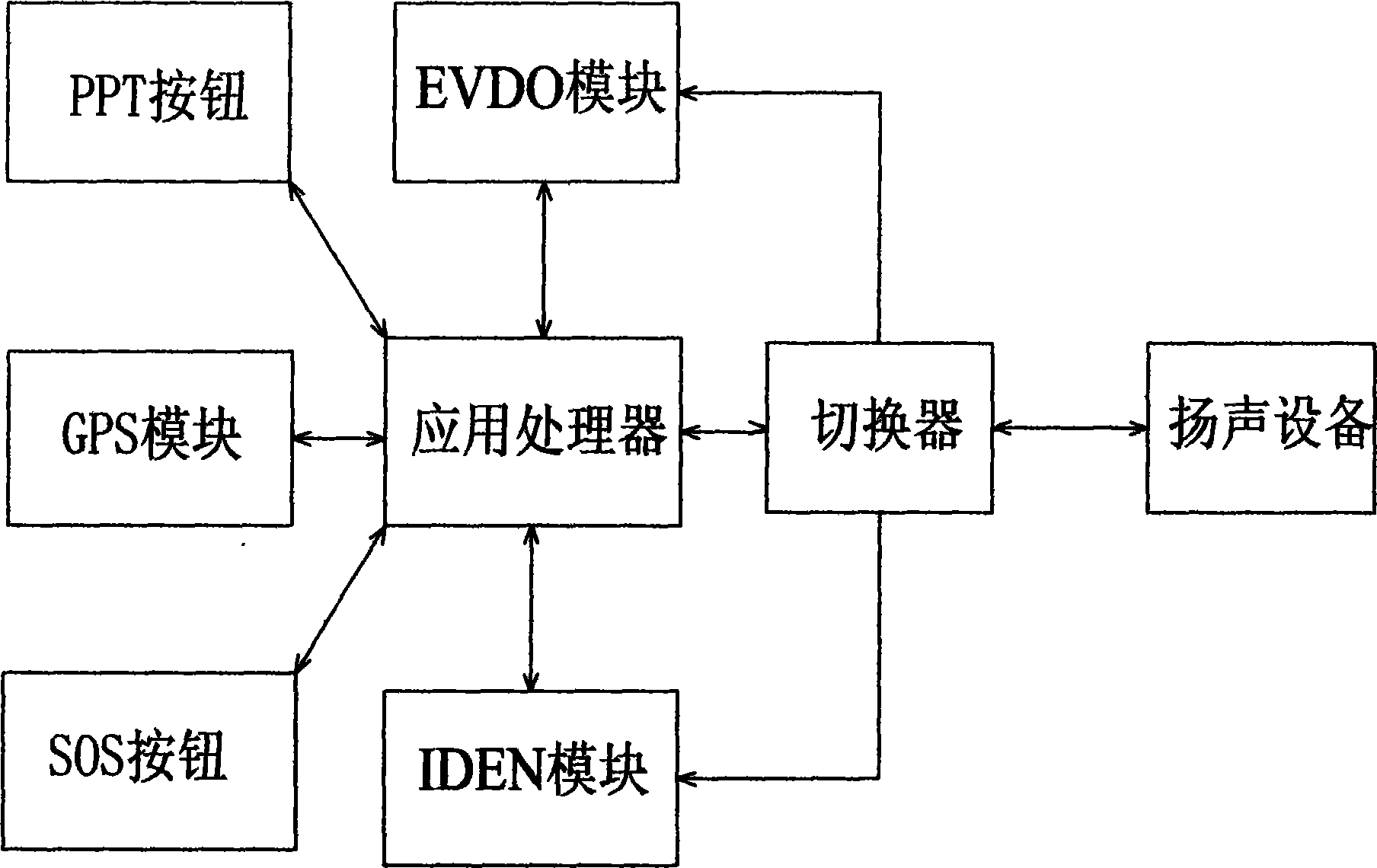 Multifunctional system simultaneously supporting POC (PTT Over Cellular) talkback and IDEN (Integrated Digital Enhanced Network) talkback on EVDO (Evolution-Data Optimized)