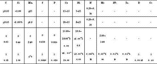 Manufacturing method of nuclear-grade austenitic stainless steel welding wire