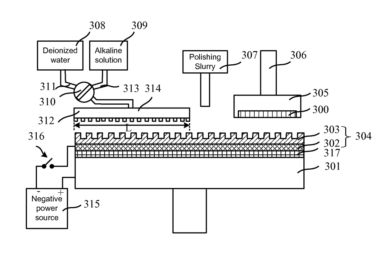 Chemical mechanical planarization apparatus and methods