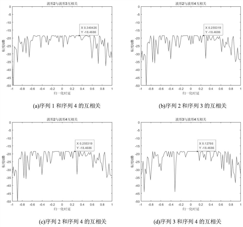 MIMO quadrature phase coding waveform generation method based on SQP-GA