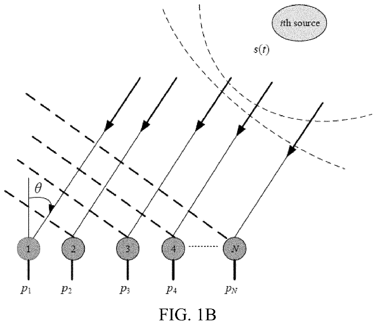 Signal emitter location determination using sparse DOA estimation based on a multi-level prime array with compressed subarray