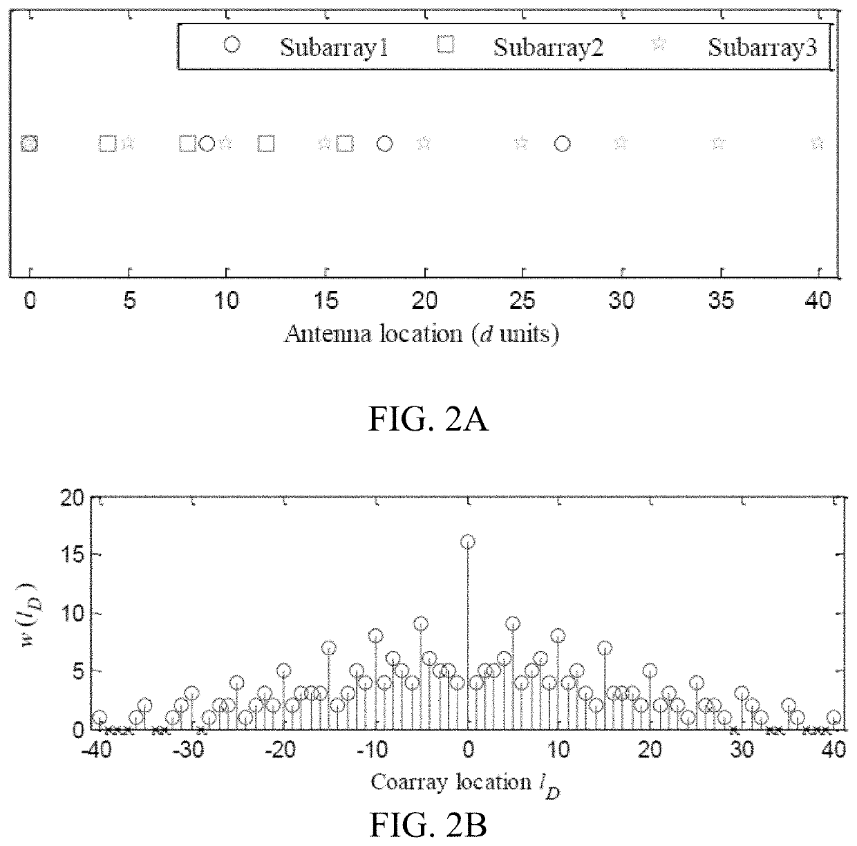 Signal emitter location determination using sparse DOA estimation based on a multi-level prime array with compressed subarray