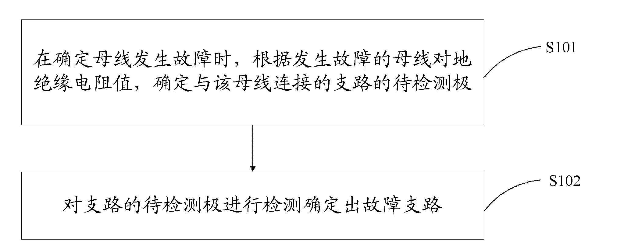 Direct current system insulation monitoring method and device