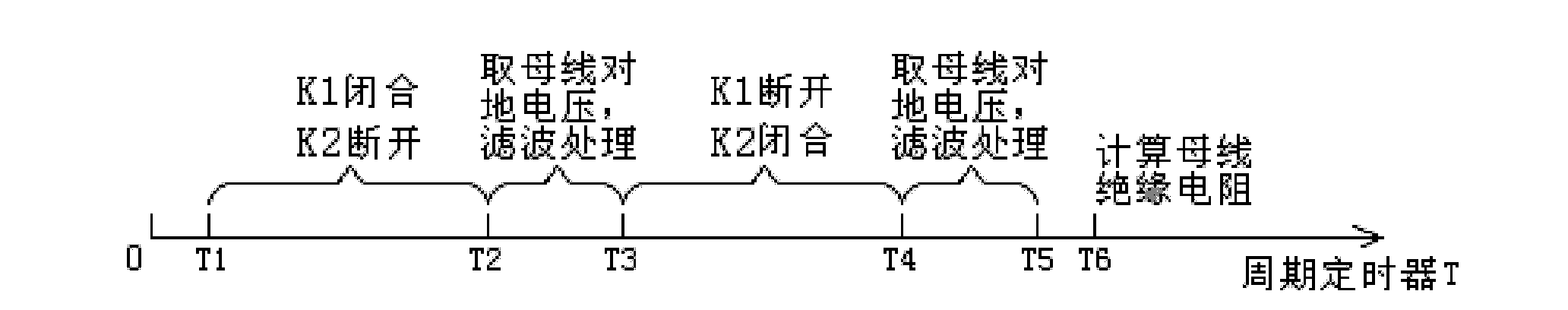 Direct current system insulation monitoring method and device