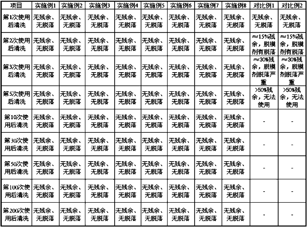 Building template release agent and building template thereof