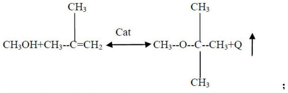 Synthesis method for petrochemical methyl tertiary butyl ether