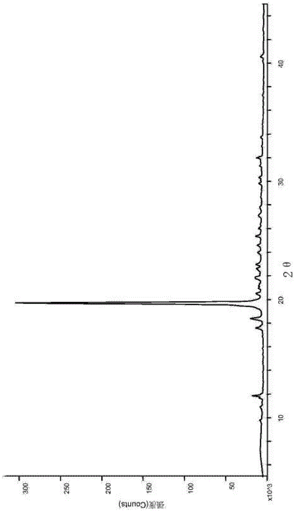 Synthesis method for petrochemical methyl tertiary butyl ether