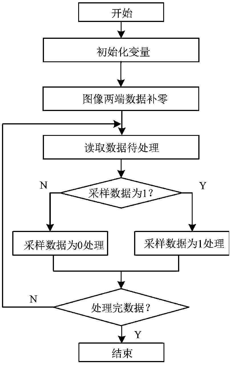 A fast connected domain marking algorithm for binary image streams