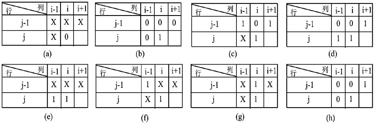 A fast connected domain marking algorithm for binary image streams