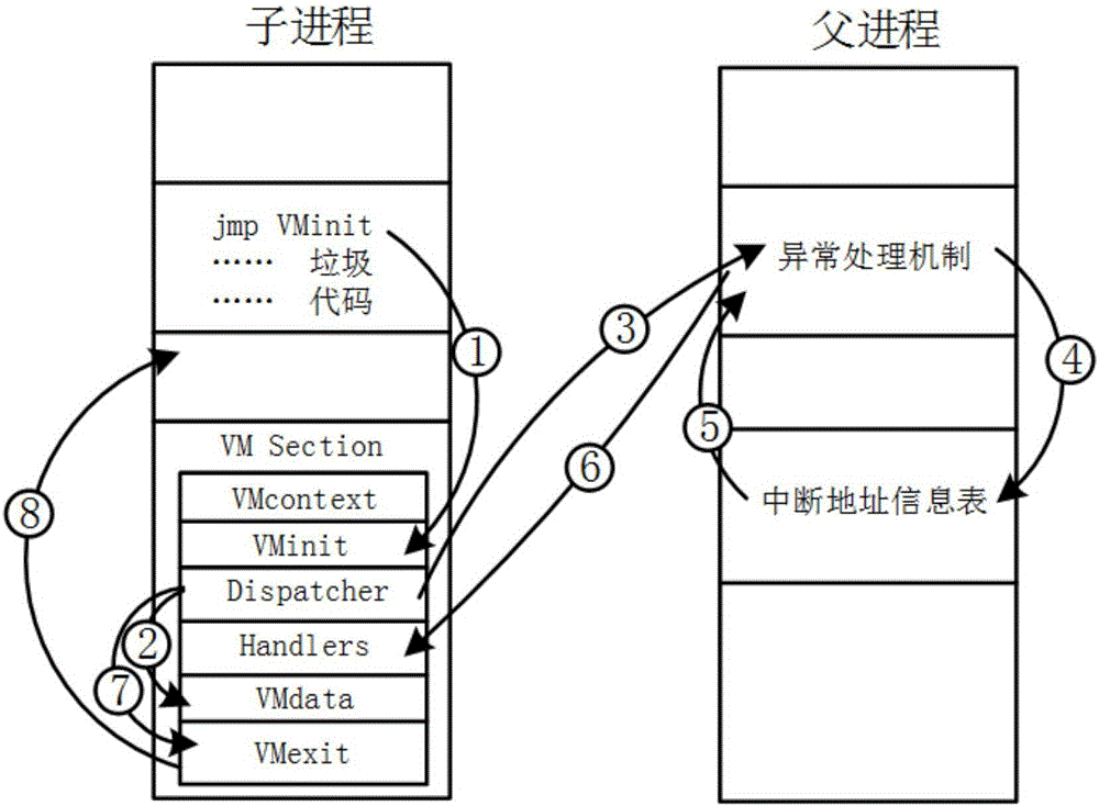 Virtualization software protecting method having data stream confusion function